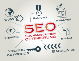 SEO & SEM Marketing